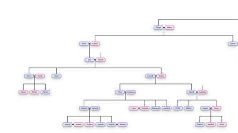 thingol family tree